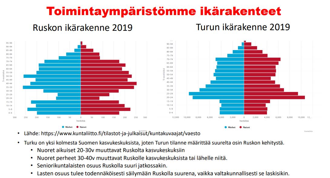 Valtuustoaloite Ruskon väestömallista ja -tavoitteesta 22.2.2021.